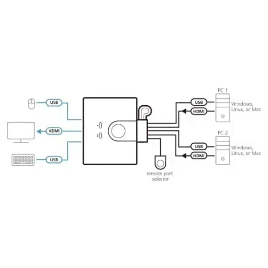 ATEN CS22HF-AT KVM Switch-3