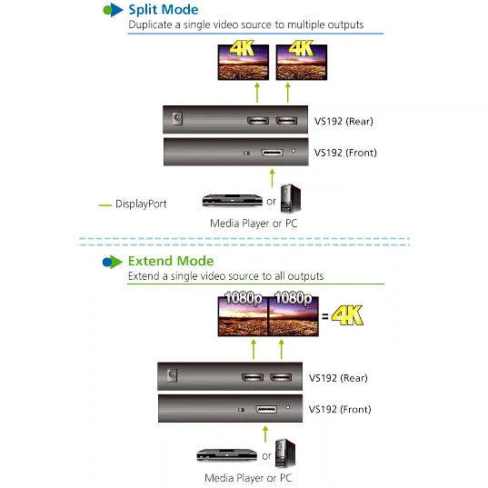 Разветвитель HDMI ATEN VS192-3