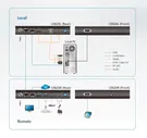 Удлинитель Aten, портов: 1, HDMI, (CE820-AT-G)