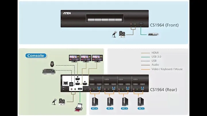 Aten CS1964