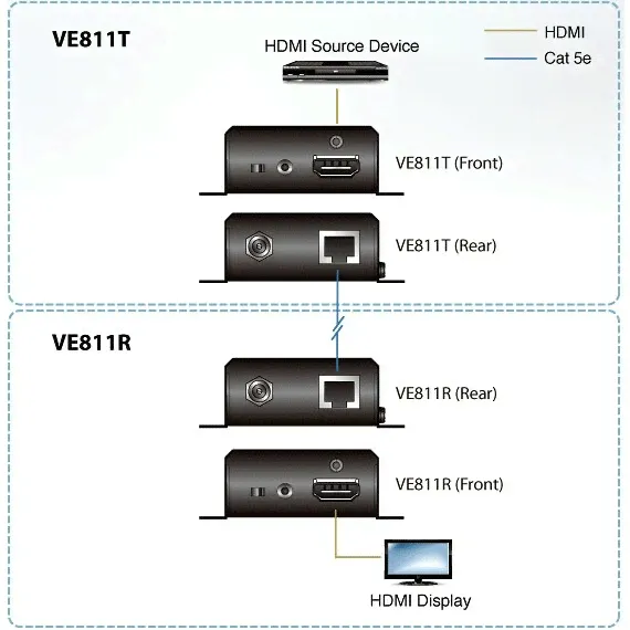HDMI-удлинитель ATEN VE811-1