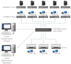 KVM удлинитель ATEN KE6940AR