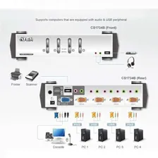 Настольный KVM Переключатель ATEN CS1734B/ CS1734B-A7-G