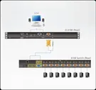 Консоль управления ATEN Внутристоечная ввода-вывода информации CL3100NX-ATA-RG