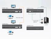 Удлинитель Aten, портов: 1, USB (Type B), (CE690-AT-G)