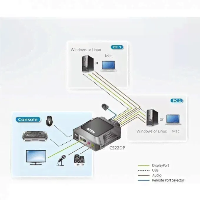KVM переключатель ATEN CS22DP/ CS22DP-AT-4