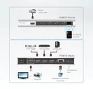 Переключатель KVM Aten, портов: 4 х HDMI (Type A), 25х82,5х200 мм (ВхШхГ), RS232, цвет: металл
