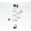 USB удлинитель ATEN / UE2120