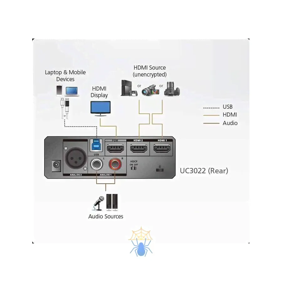 Устройство видео захвата CAMLIVE PRO Aten UC3022 / UC3022-AT-G