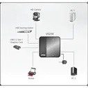 ATEN US234-AT USB B/ 4xUSB Switch