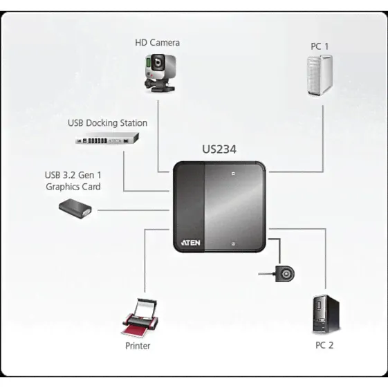 ATEN US234-AT USB B/ 4xUSB Switch-3