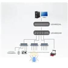 Удлинитель Aten UEH4002A / UEH4002A-AT-G
