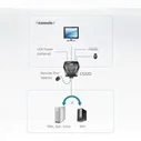 KVM переключатель ATEN 2 PORT USB DVI KVM SWITCH. CS22D-AT