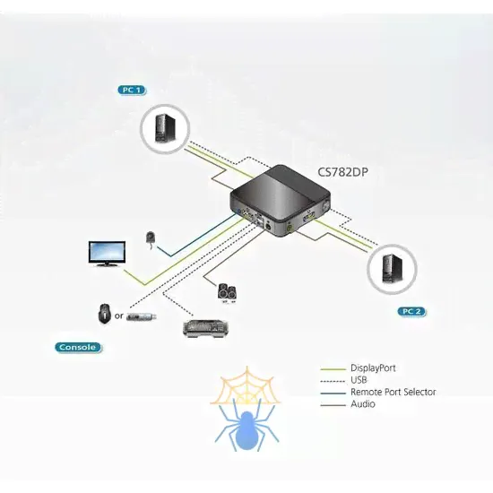 Настольный KVM Переключатель Aten CS782DP / CS782DP-AT-1