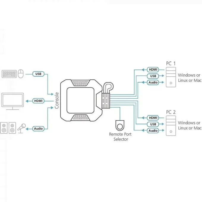 KVM переключатель ATEN CS22H/ CS22H-AT-4