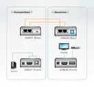 Удлинитель Aten, портов: 1, HDMI (Type A), (VE803-AT-G)
