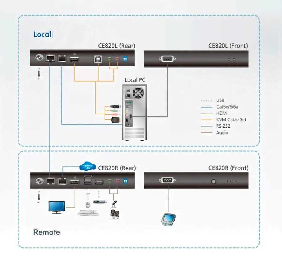 Удлинитель Aten, портов: 1, HDMI, (CE820-AT-G)-4
