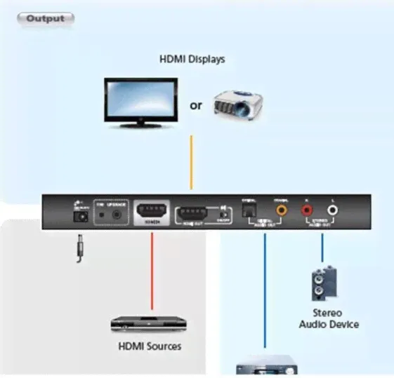 System przekazu sygnału AV Aten VC880 (VC880-AT-G)