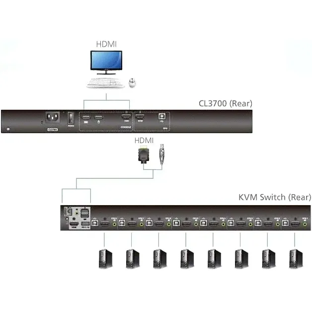 KVM консоль ATEN CL3700NW