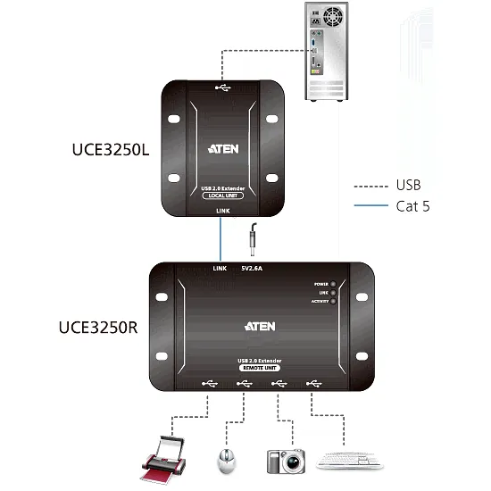 Удлинитель USB ATEN UCE3250-2