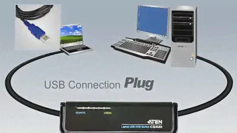 Aten KVM USB CS661 Office.avi