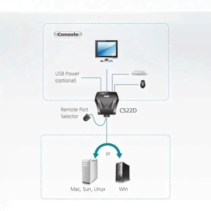 KVM переключатель ATEN 2 PORT USB DVI KVM SWITCH. CS22D-AT-2