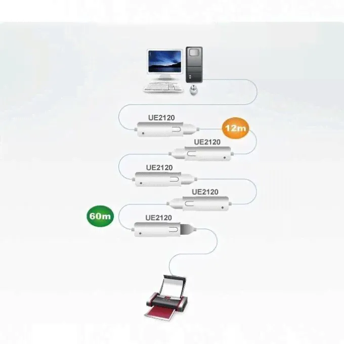 USB удлинитель ATEN / UE2120-1